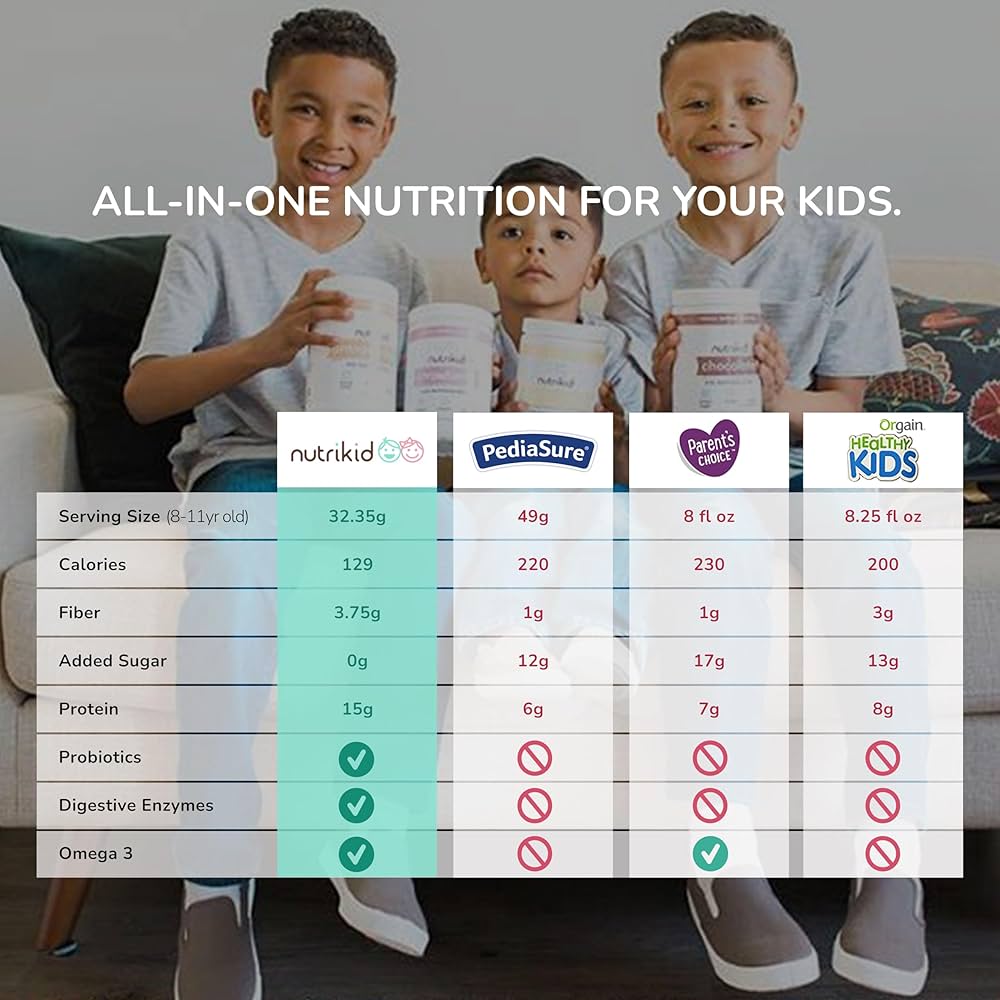 Kids Supplements Weight Gain: Top Choices for Healthy Growth and Development