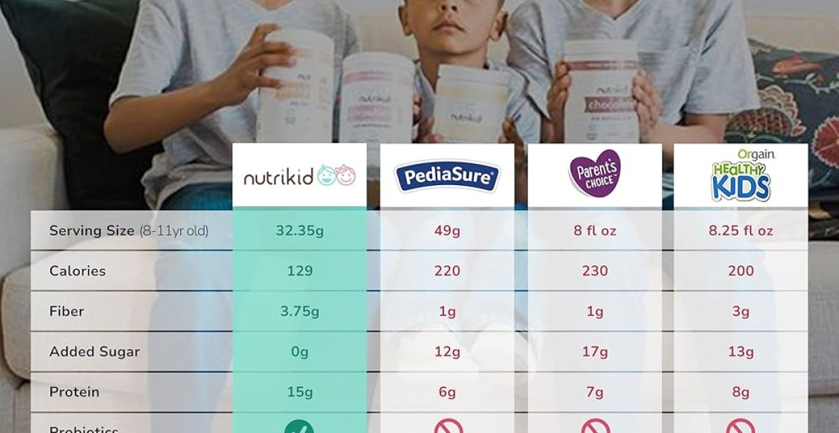 Kids Supplements Weight Gain: Top Choices for Healthy Growth and Development